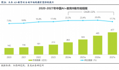 别潜正在的风险峻素和模式